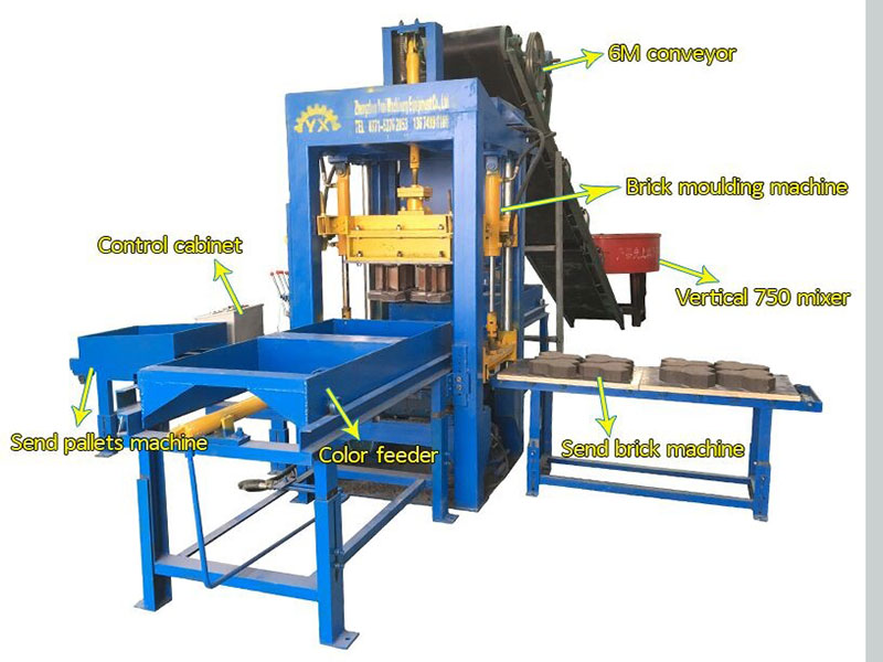 brick machine components