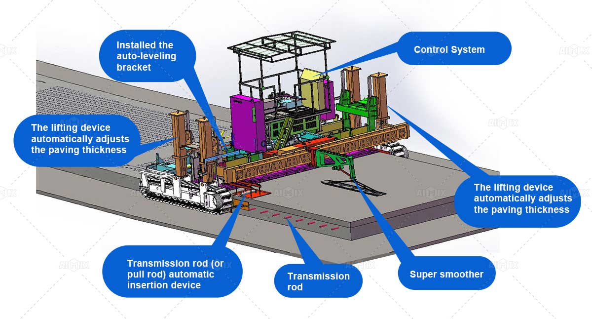 components of Aimix concrete paving machine